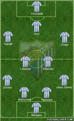 Málaga C.F., S.A.D. Formation 2013