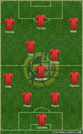 Spain Formation 2013