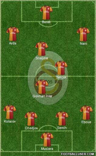 Galatasaray SK Formation 2013