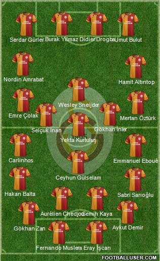Galatasaray SK Formation 2013