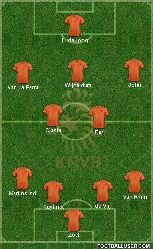 Holland Formation 2013