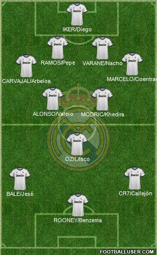 Real Madrid C.F. Formation 2013