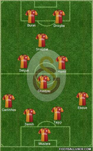 Galatasaray SK Formation 2013