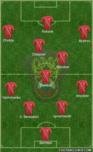 Russia Formation 2013
