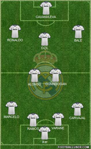 Real Madrid C.F. Formation 2013