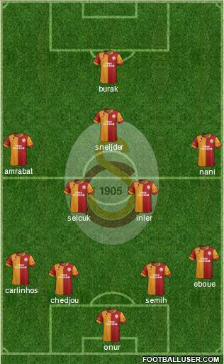 Galatasaray SK Formation 2013