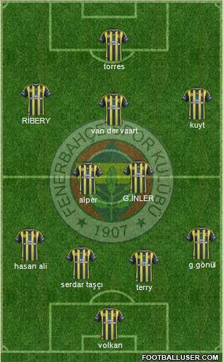 Fenerbahçe SK Formation 2013