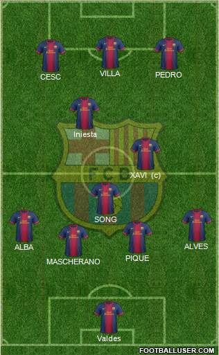 F.C. Barcelona Formation 2013