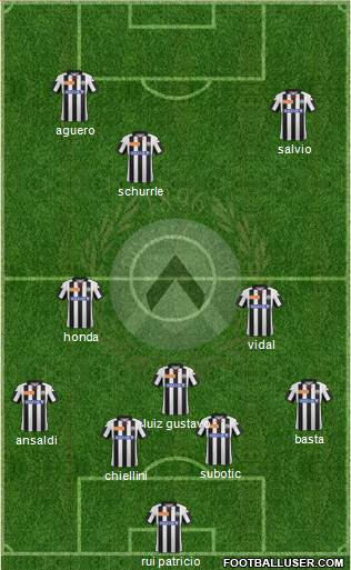 Udinese Formation 2013