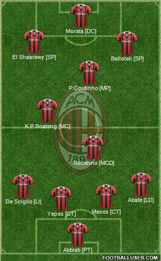 A.C. Milan Formation 2013