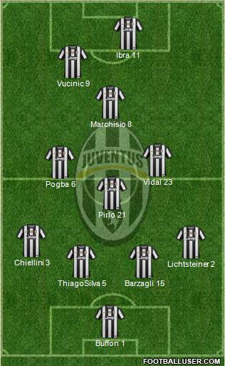 Juventus Formation 2013