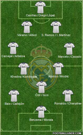 Real Madrid C.F. Formation 2013