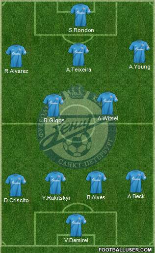 Zenit St. Petersburg Formation 2013
