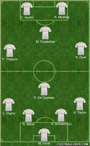 Swansea City Formation 2013