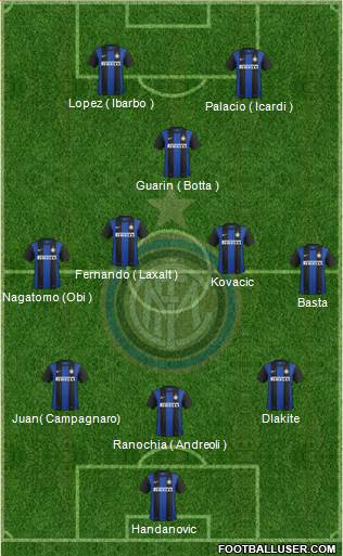 F.C. Internazionale Formation 2013