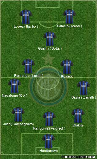 F.C. Internazionale Formation 2013