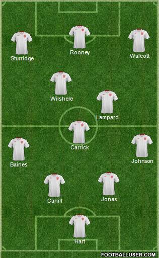 England Formation 2013