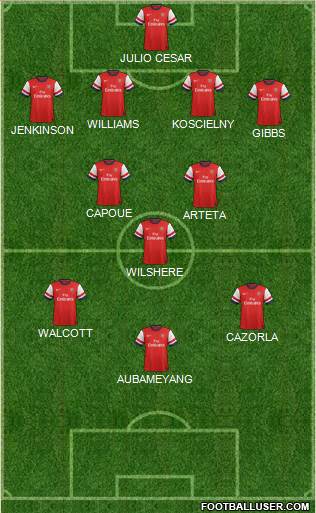 Arsenal Formation 2013