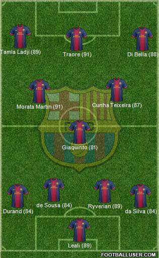 F.C. Barcelona Formation 2013