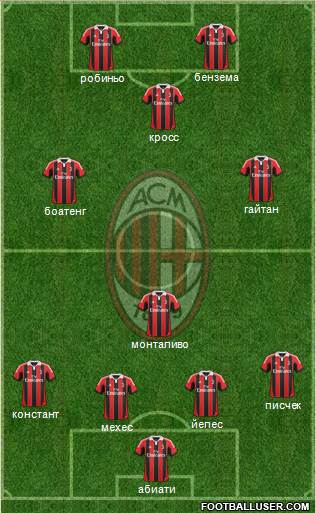 A.C. Milan Formation 2013
