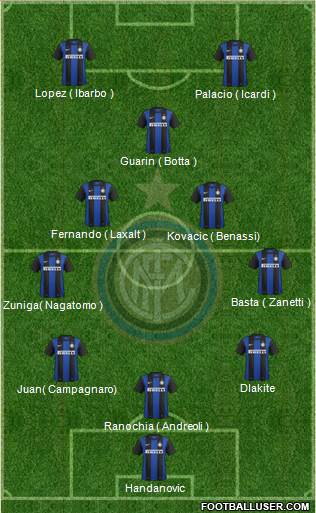 F.C. Internazionale Formation 2013