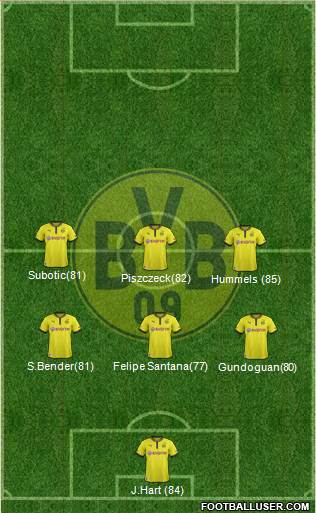 Borussia Dortmund Formation 2013