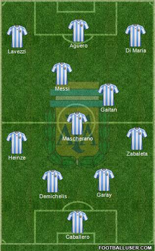 Argentina Formation 2013