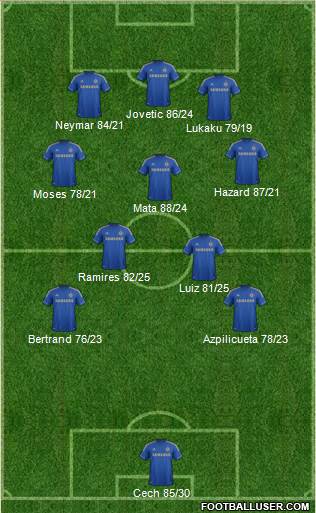 Chelsea Formation 2013