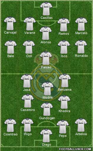 Real Madrid C.F. Formation 2013