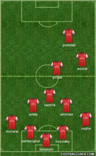 Arsenal Formation 2013