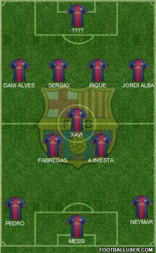 F.C. Barcelona Formation 2013
