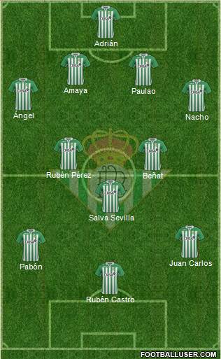 Real Betis B., S.A.D. Formation 2013