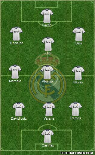 Real Madrid C.F. Formation 2013