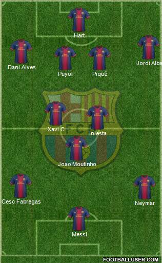 F.C. Barcelona Formation 2013