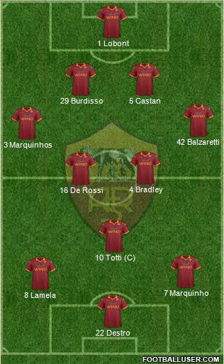 AS Roma Formation 2013