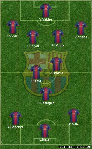 F.C. Barcelona Formation 2013