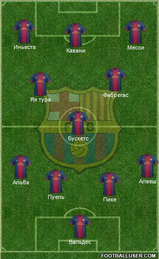 F.C. Barcelona Formation 2013