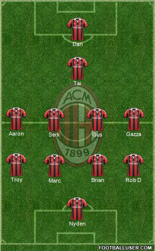 A.C. Milan Formation 2013