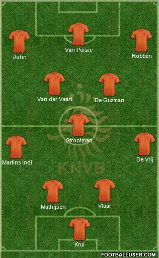 Holland Formation 2013