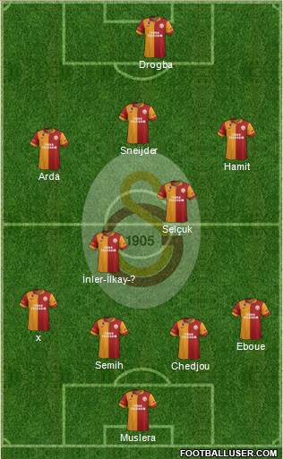 Galatasaray SK Formation 2013