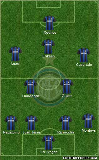 F.C. Internazionale Formation 2013