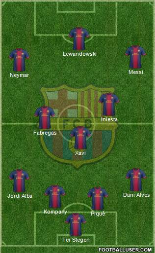 F.C. Barcelona Formation 2013