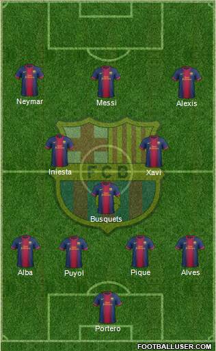 F.C. Barcelona Formation 2013