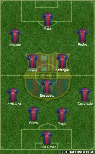 F.C. Barcelona Formation 2013