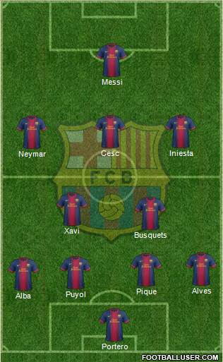 F.C. Barcelona Formation 2013