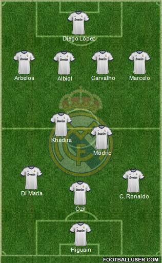 Real Madrid C.F. Formation 2013