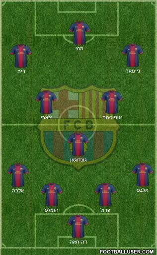 F.C. Barcelona Formation 2013