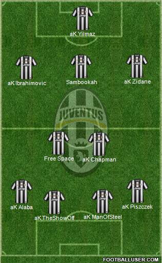 Juventus Formation 2013