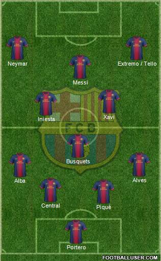 F.C. Barcelona Formation 2013