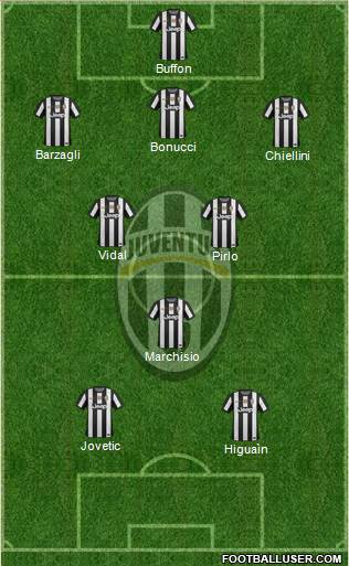 Juventus Formation 2013